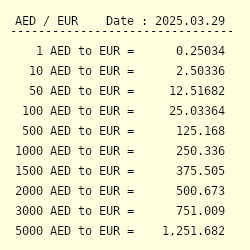 255 AED to EUR - Convert د.إ255 UAE Dirham to Euro