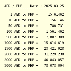 50 dirhams deals to philippine peso