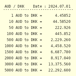 AUD Rate || Australian Dollar to Danish Krone Conversion