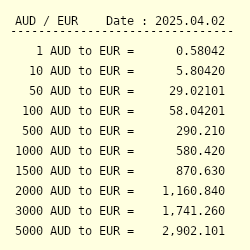 Us1 5 hot sale to euro