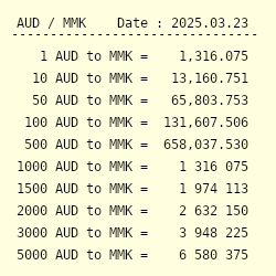 270 AUD to MMK Convert 270 Australian Dollar to Burmese Kyat