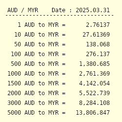 1 AUD to MYR  Convert $1 Australian Dollar to Malaysian Ringgit