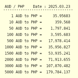 aud to php conversion