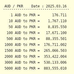 Australian dollar to pakistani shop rupee