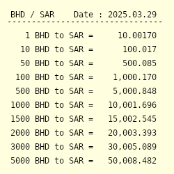 Sar bhd to Bahraini Dinar