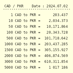 How much is 50 dollars CDN$ (CAD) to Rs (PKR) according to the