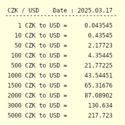 2140 CZK to USD - Convert Kč2140 Czech Koruna to US Dollar