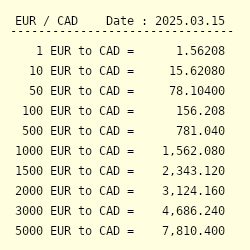 Euro to store canadian dollar converter