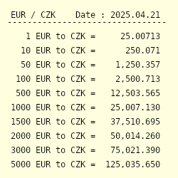 Eur To Czk Exchange Rate Euro To Czech Koruna Conversion - 