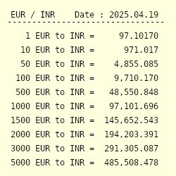 1 euro deals in indian currency