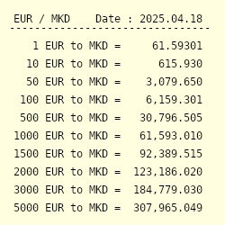 Eur To Mkd Exchange Rate Euro To Macedonian Denar Conversion - 