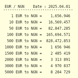 Eur To Ngn Exchange Rate Euro To Nigerian Naira Conversion