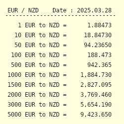 Euro to nz deals dollar