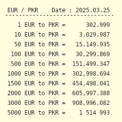 One euro outlet pakistani rupees