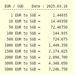 Eur to store sgd