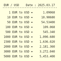 Eur To Usd Exchange Rate Euro To Us Dollar Conversion - 