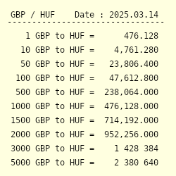 Pound to forint sale