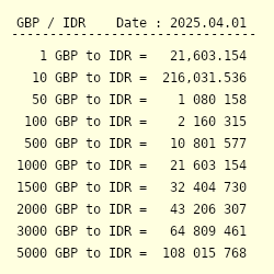 Pound to idr