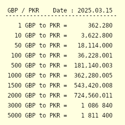 Pound sterling deals to pakistani rupee