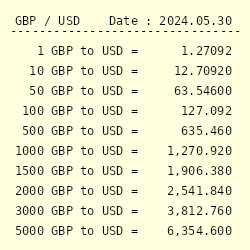 100 Gbp To Usd Currency Exchange Rates - 