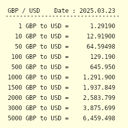 100 Gbp To Usd Currency Exchange Rates - 