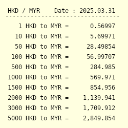 Hkd To Myr Exchange Rate Hong Kong Dollar To Malaysian Ringgit Conversion