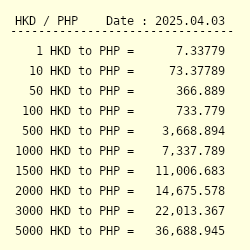 hkd to php