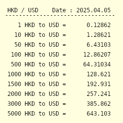 150000 hkd to usd