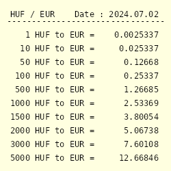 conversion huf euros