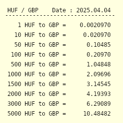 17 Million HUF to GBP - Hungarian Forint to British Pound Sterling