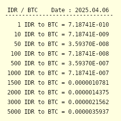 Btc to idr