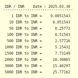 Bali currency store to inr