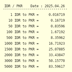 Indonesian currency to deals pkr