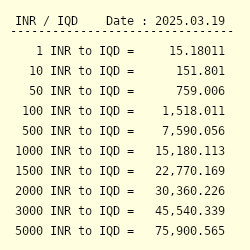 Iraqi dinar deals to inr