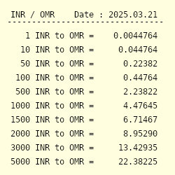 Convert riyal to deals inr