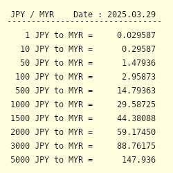 Jpy To Myr Exchange Rate Japanese Yen To Malaysian Ringgit Conversion