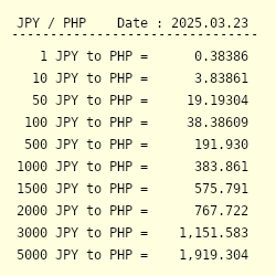 10000 yen store to philippine peso