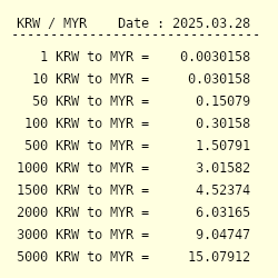 Krw To Myr Exchange Rate South Korean Won To Malaysian Ringgit Conversion