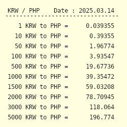 9 000 krw to php