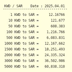 Kwd sar to 1650 SAR