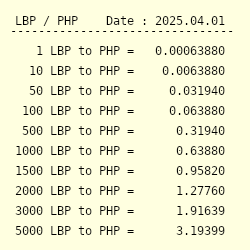 Pound to deals philippine peso conversion