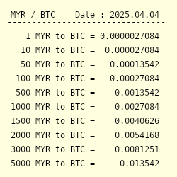 0.0009 btc to myr