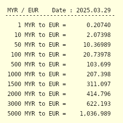 Myr euro to Convert EUR