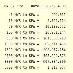 To myr krw 1 South