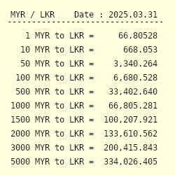 Myr To Lkr Exchange Rate Malaysian Ringgit To Sri Lankan Rupee Conversion