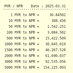 Myr To Npr Exchange Rate Malaysian Ringgit To Nepalese Rupee Conversion