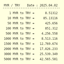 Myr To Try Exchange Rate Malaysian Ringgit To Turkish Lira Conversion