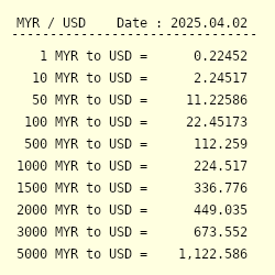 Money converter usd to outlet myr