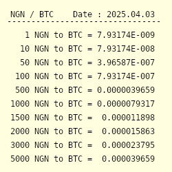 How Much Bitcoin Can 2000 Naira Buy / 10 Ways To Earn 2000 Naira Daily In Nigeria Latest Method For 2020 - Here are the different ways you can use to calculate how much bitcoin a $100 can buy you: