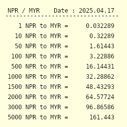 Malaysian ringgit outlet nepali rupees